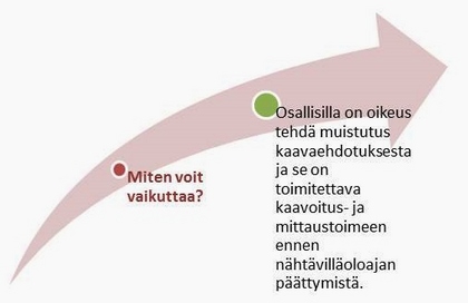 Valmisteluvaihe